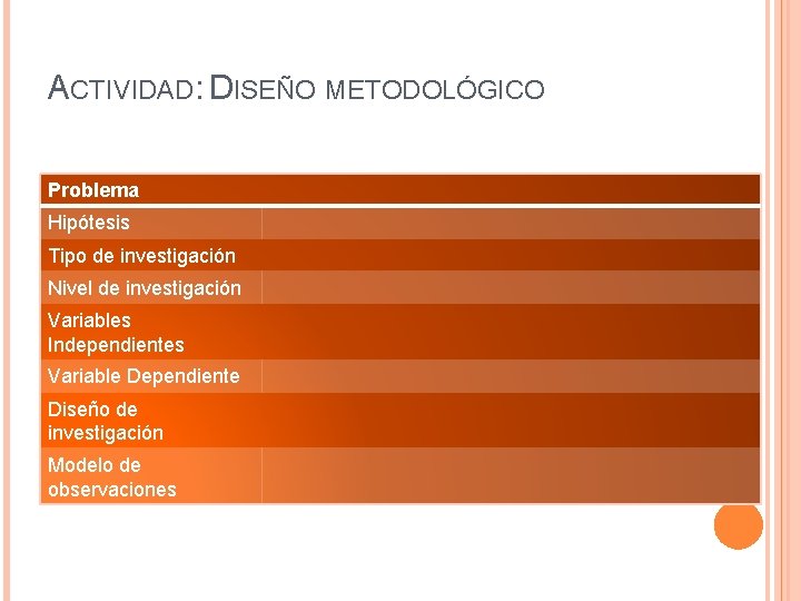 ACTIVIDAD: DISEÑO METODOLÓGICO Problema Hipótesis Tipo de investigación Nivel de investigación Variables Independientes Variable