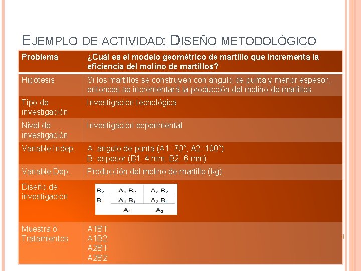EJEMPLO DE ACTIVIDAD: DISEÑO METODOLÓGICO Problema ¿Cuál es el modelo geométrico de martillo que