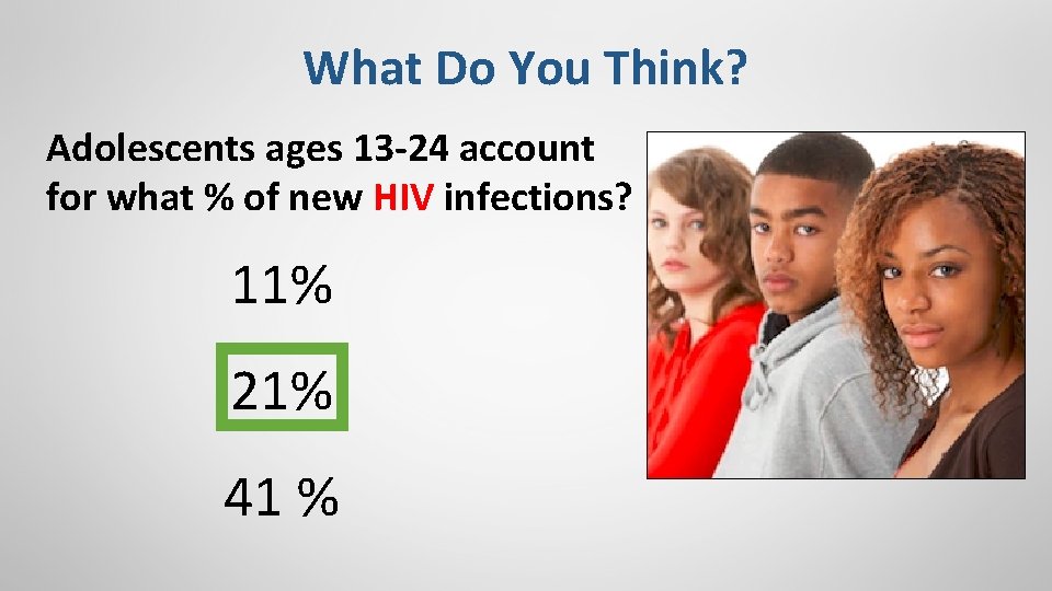 What Do You Think? Adolescents ages 13 -24 account for what % of new