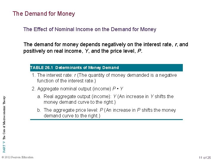 The Demand for Money The Effect of Nominal Income on the Demand for Money