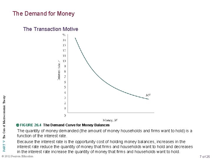 The Demand for Money PART V The Core of Macroeconomic Theory The Transaction Motive