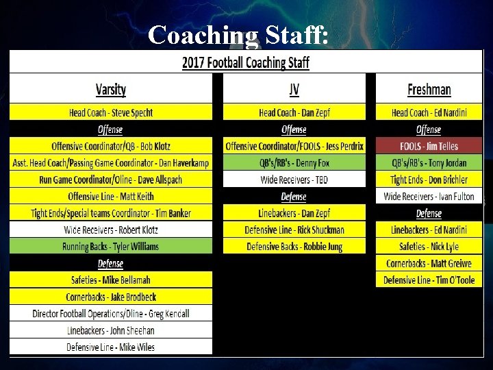 Coaching Staff: 