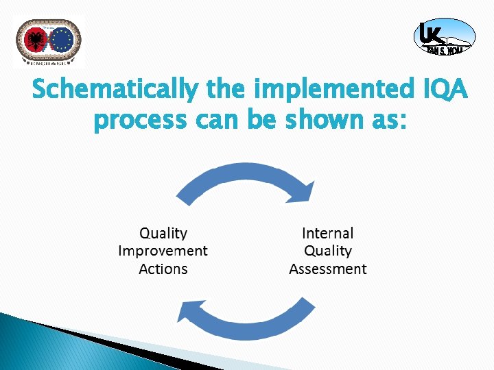 Schematically the implemented IQA process can be shown as: 