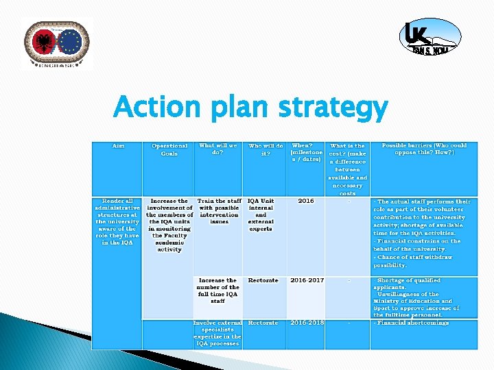 Action plan strategy 