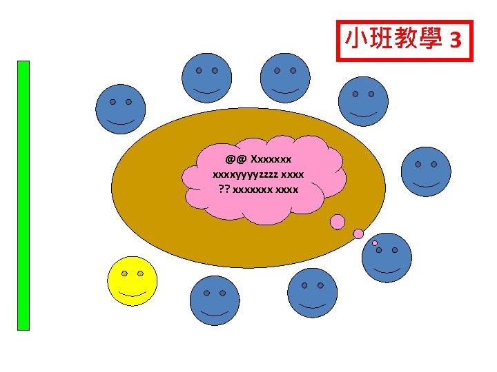 小班教學 3 @@ Xxxxxxxyyyyzzzz xxxx ? ? xxxxxxx ppt 