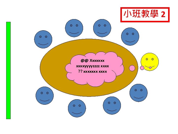 小班教學 2 @@ Xxxxxxxyyyyzzzz xxxx ? ? xxxxxxx Mini-L 
