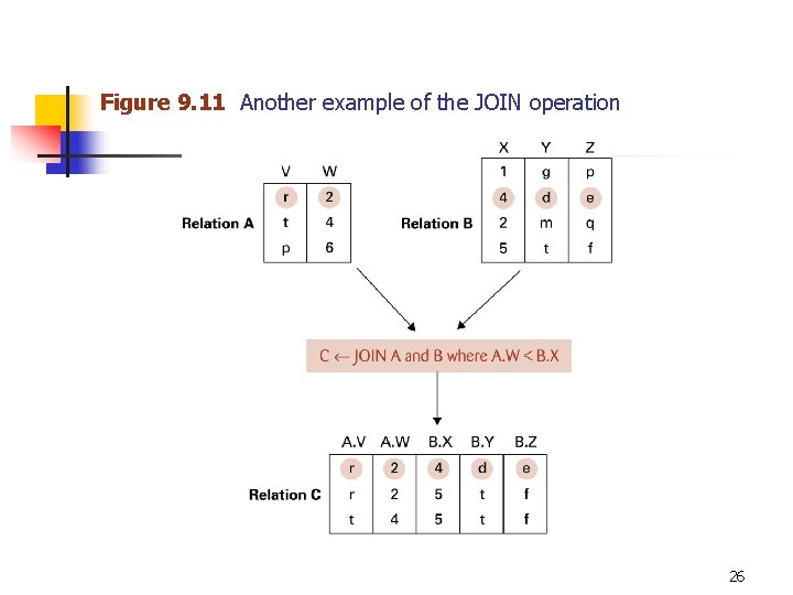 Figure 9. 11 Another example of the JOIN operation 26 