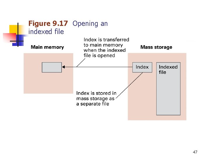 Figure 9. 17 Opening an indexed file 47 