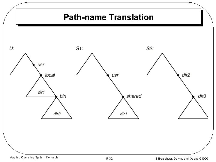 Path-name Translation Applied Operating System Concepts 17. 32 Silberschatz, Galvin, and Gagne 1999 Path-name Translation Applied Operating System Concepts 17. 32 Silberschatz, Galvin, and Gagne 1999