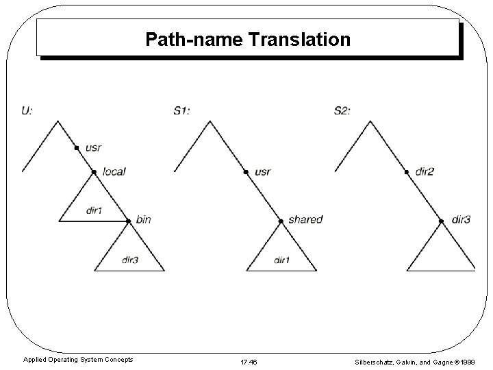 Path-name Translation Applied Operating System Concepts 17. 46 Silberschatz, Galvin, and Gagne 1999 Path-name Translation Applied Operating System Concepts 17. 46 Silberschatz, Galvin, and Gagne 1999