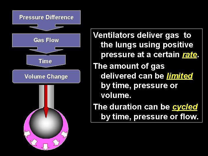Pressure Difference Gas Flow Time Volume Change Ventilators deliver gas to the lungs using Pressure Difference Gas Flow Time Volume Change Ventilators deliver gas to the lungs using