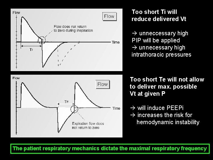 Too short Ti will reduce delivered Vt unneccessary high PIP will be applied unnecessary Too short Ti will reduce delivered Vt unneccessary high PIP will be applied unnecessary