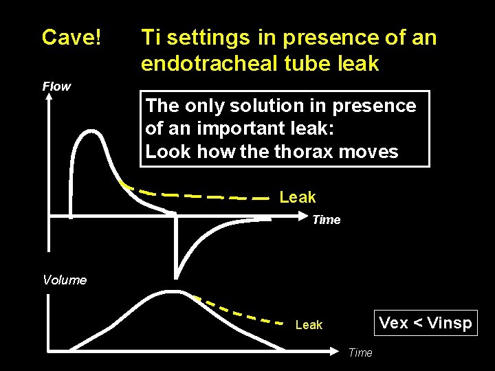 Cave! Ti settings in presence of an endotracheal tube leak Flow The only solution Cave! Ti settings in presence of an endotracheal tube leak Flow The only solution
