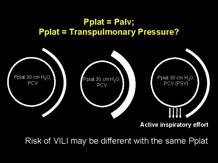 Pplat = Palv; Pplat = Transpulmonary Pressure? Pplat 30 cm H 2 O, PCV Pplat = Palv; Pplat = Transpulmonary Pressure? Pplat 30 cm H 2 O, PCV