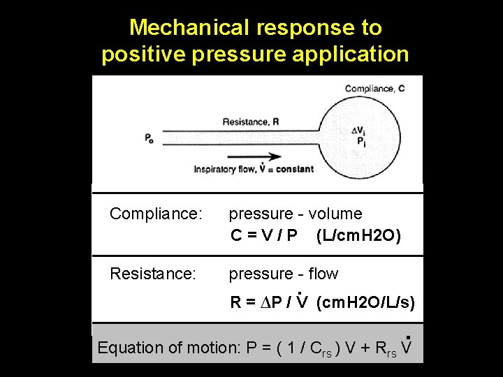 Mechanical response to positive pressure application Compliance: pressure - volume C = V / Mechanical response to positive pressure application Compliance: pressure - volume C = V /