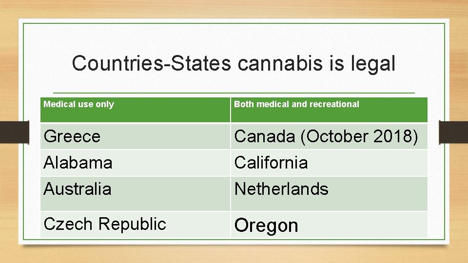 Countries-States cannabis is legal Medical use only Both medical and recreational Greece Canada (October