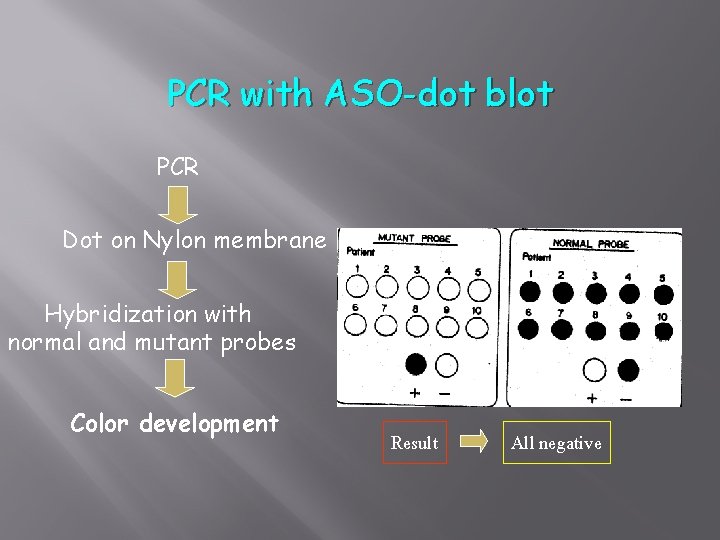 PCR with ASO-dot blot PCR Dot on Nylon membrane Hybridization with normal and mutant