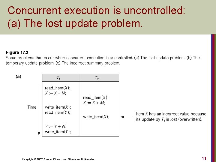 Concurrent execution is uncontrolled: (a) The lost update problem. Copyright © 2007 Ramez Elmasri