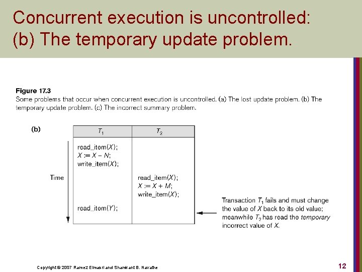 Concurrent execution is uncontrolled: (b) The temporary update problem. Copyright © 2007 Ramez Elmasri
