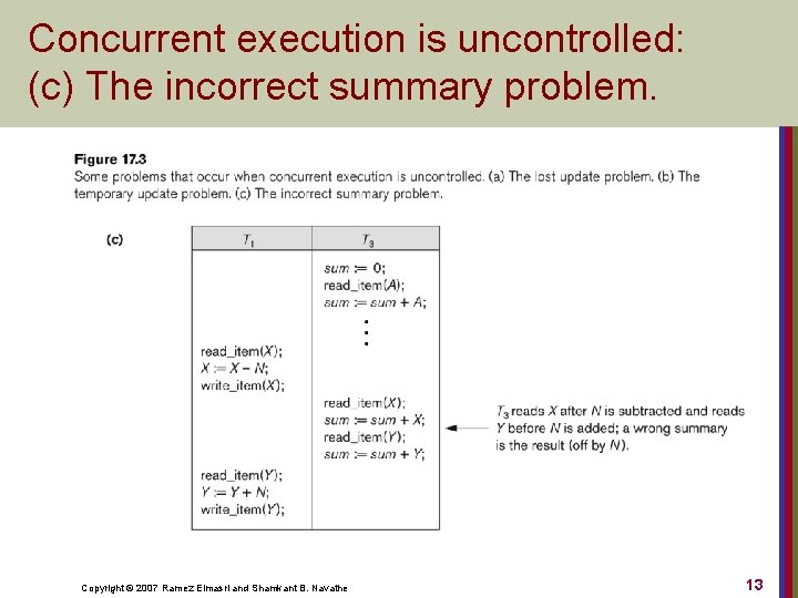 Concurrent execution is uncontrolled: (c) The incorrect summary problem. Copyright © 2007 Ramez Elmasri