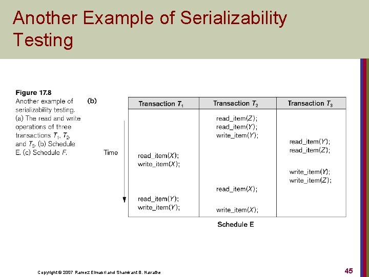 Another Example of Serializability Testing Copyright © 2007 Ramez Elmasri and Shamkant B. Navathe