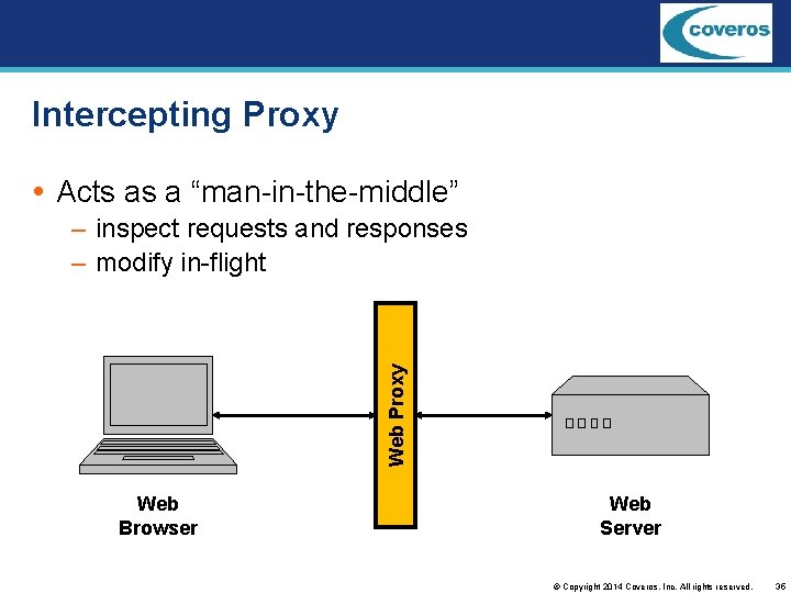 Intercepting Proxy Acts as a “man-in-the-middle” Web Proxy – inspect requests and responses –