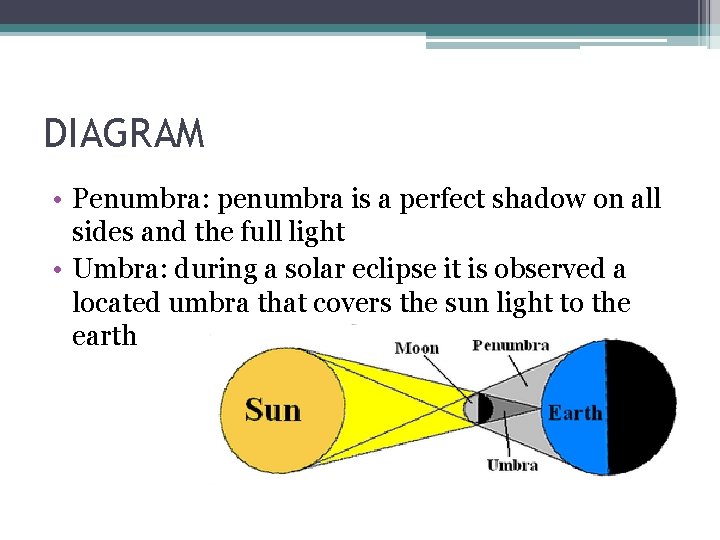 DIAGRAM • Penumbra: penumbra is a perfect shadow on all sides and the full