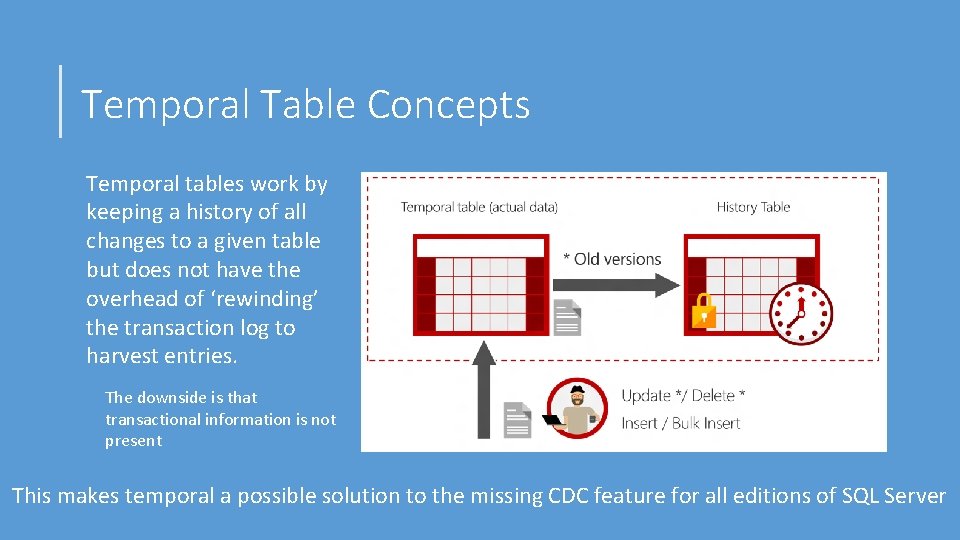 Temporal Table Concepts Temporal tables work by keeping a history of all changes to