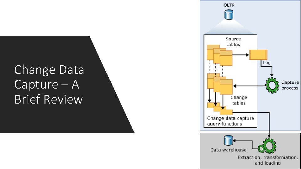 Change Data Capture – A Brief Review 