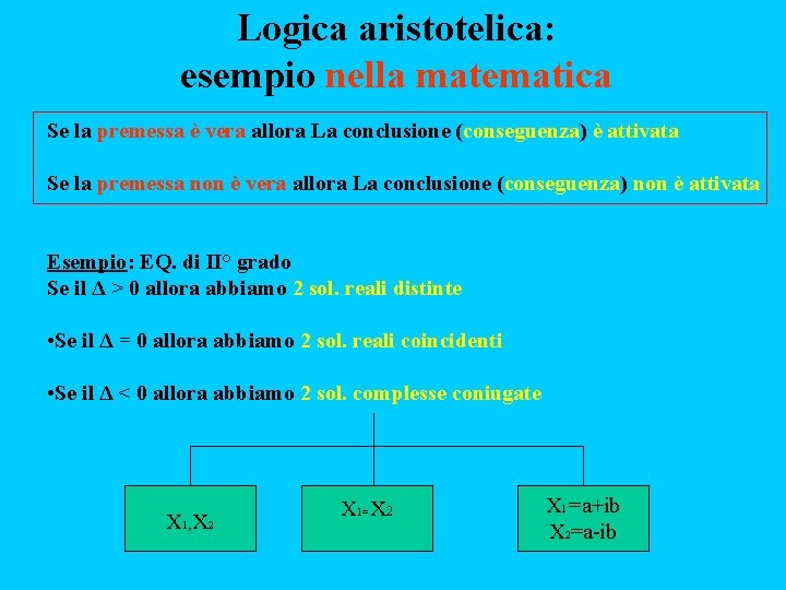 Logica aristotelica: esempio nella matematica Se la premessa è vera allora La conclusione (conseguenza)