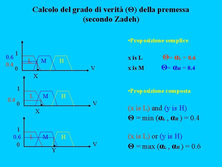 Calcolo del grado di verità (Θ) della premessa (secondo Zadeh) • Proposizione semplice 0.