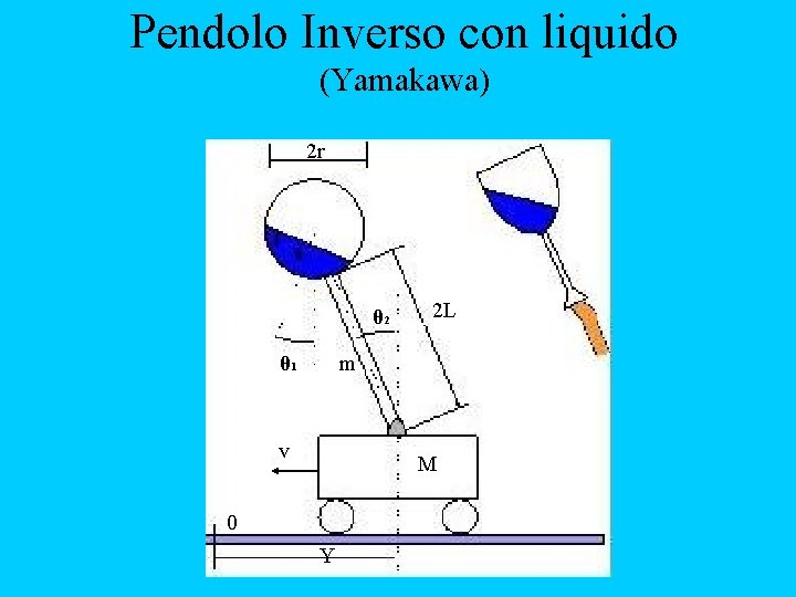 Pendolo Inverso con liquido (Yamakawa) 2 r θ 2 θ 1 2 L m