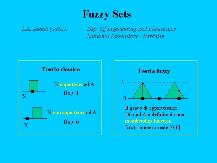 Fuzzy Sets L. A. Zadeh (1965), Dep. Of Ingeneering and Electronics Research Laboratory -