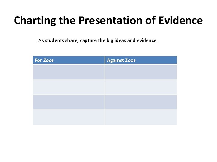 Charting the Presentation of Evidence As students share, capture the big ideas and evidence.