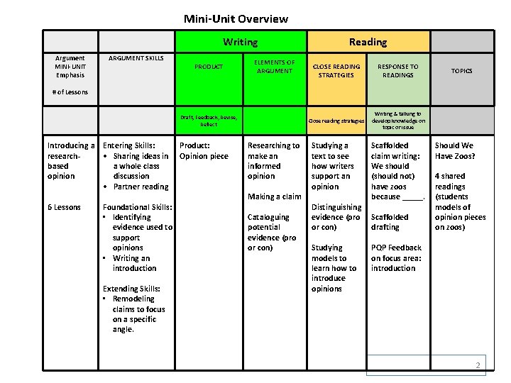 Mini-Unit Overview Writing Argument MINI-UNIT Emphasis ARGUMENT SKILLS PRODUCT ELEMENTS OF ARGUMENT Reading CLOSE