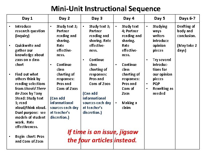 Mini-Unit Instructional Sequence Day 1 • Introduce research question (inquiry) • Quickwrite and gather