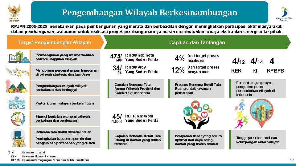 Pengembangan Wilayah Berkesinambungan REPUBLIK INDONESIA RPJPN 2005 -2025 menekankan pada pembangunan yang merata dan