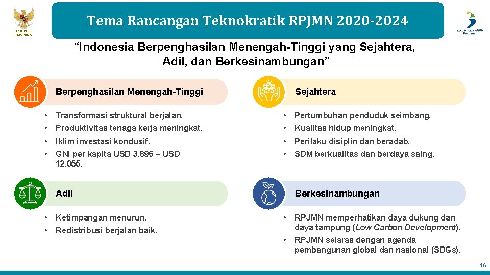 Tema Rancangan Teknokratik RPJMN 2020 -2024 REPUBLIK INDONESIA “Indonesia Berpenghasilan Menengah-Tinggi yang Sejahtera, Adil,