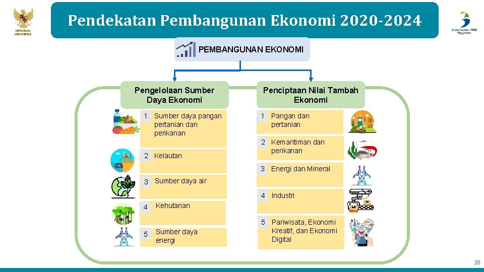 REPUBLIK INDONESIA Pendekatan Pembangunan Ekonomi 2020 -2024 PEMBANGUNAN EKONOMI Pengelolaan Sumber Daya Ekonomi 1