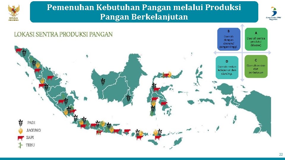 REPUBLIK INDONESIA Pemenuhan Kebutuhan Pangan melalui Produksi Pangan Berkelanjutan 22 