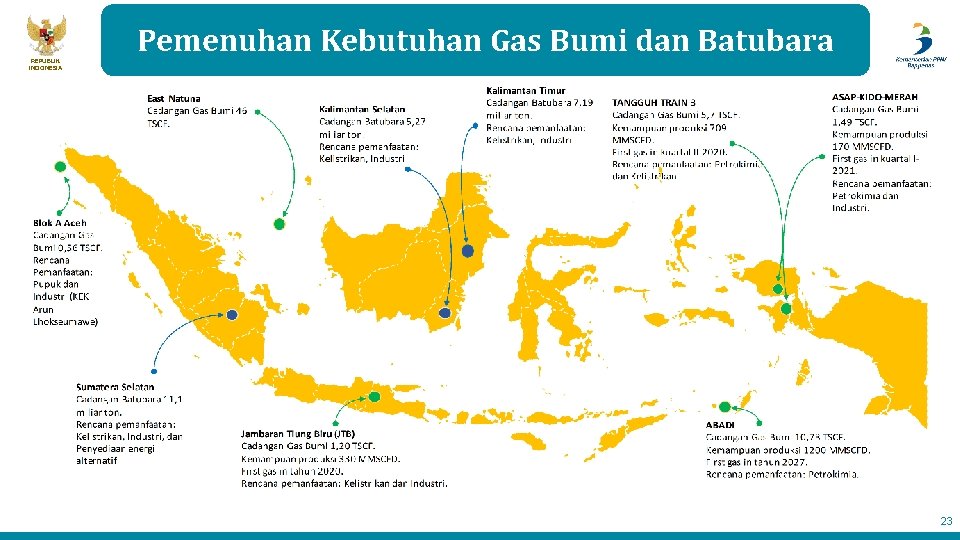 REPUBLIK INDONESIA Pemenuhan Kebutuhan Gas Bumi dan Batubara 23 