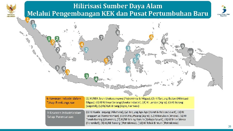 REPUBLIK INDONESIA Hilirisasi Sumber Daya Alam Melalui Pengembangan KEK dan Pusat Pertumbuhan Baru 26