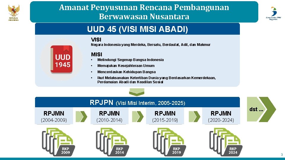 REPUBLIK INDONESIA Amanat Penyusunan Rencana Pembangunan Berwawasan Nusantara UUD 45 (VISI MISI ABADI) VISI