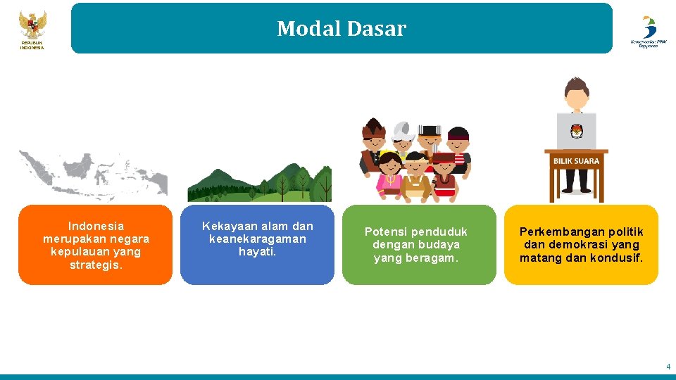 REPUBLIK INDONESIA Indonesia merupakan negara kepulauan yang strategis. Modal Dasar Kekayaan alam dan keanekaragaman