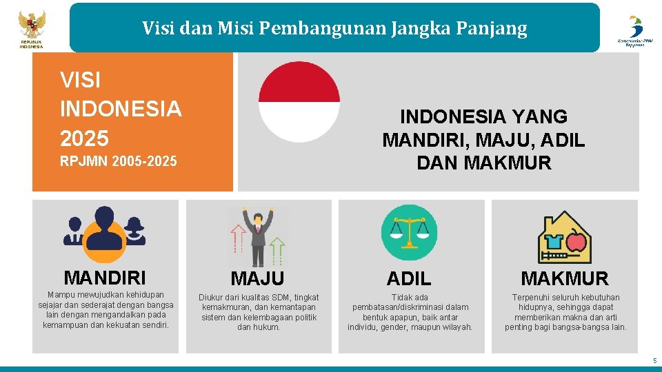 4 Visi dan Misi Pembangunan Jangka Panjang REPUBLIK INDONESIA VISI INDONESIA 2025 INDONESIA YANG