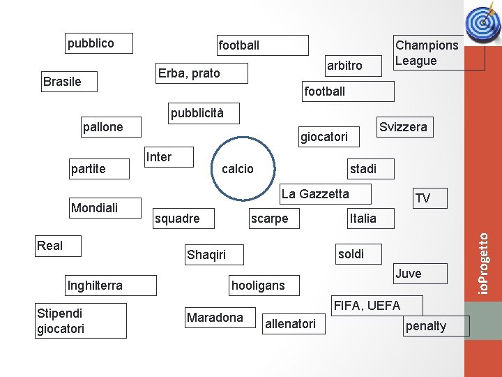pubblico football arbitro Erba, prato Brasile Champions League football partite Svizzera giocatori Inter calcio