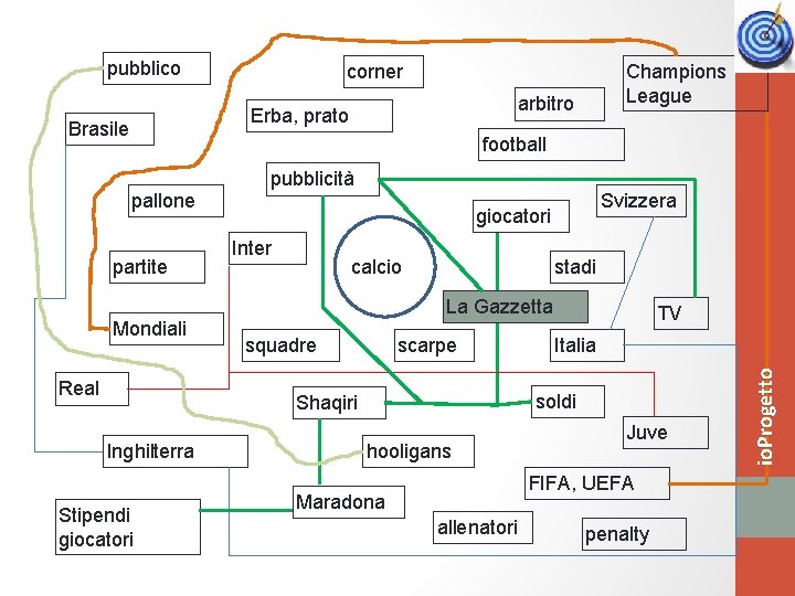pubblico arbitro Erba, prato Brasile Champions League corner football partite Svizzera giocatori Inter calcio