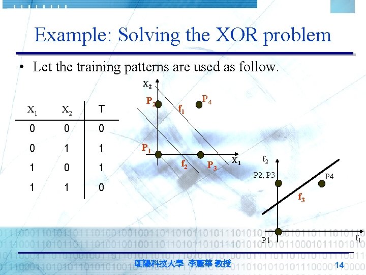 Example: Solving the XOR problem • Let the training patterns are used as follow.