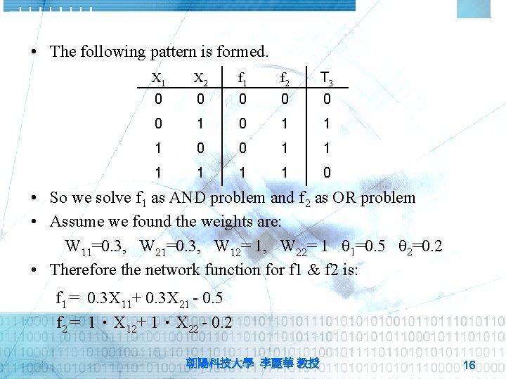  • The following pattern is formed. X 1 X 2 f 1 f