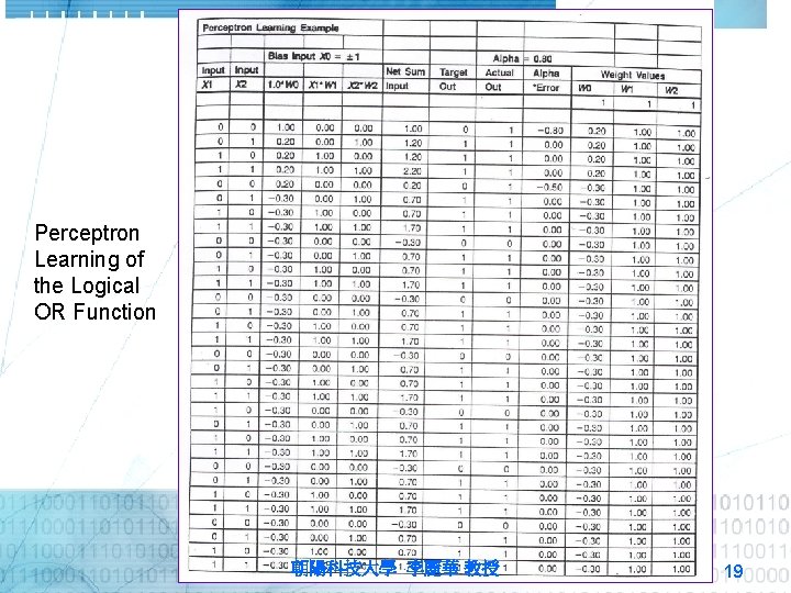 Perceptron Learning of the Logical OR Function 朝陽科技大學 李麗華 教授 19 